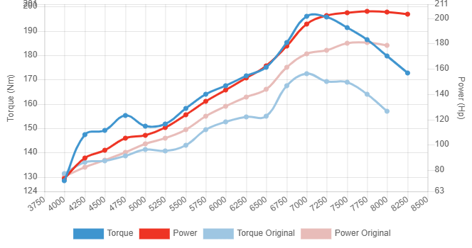 Ski Doo 900 ACE TURBO-R